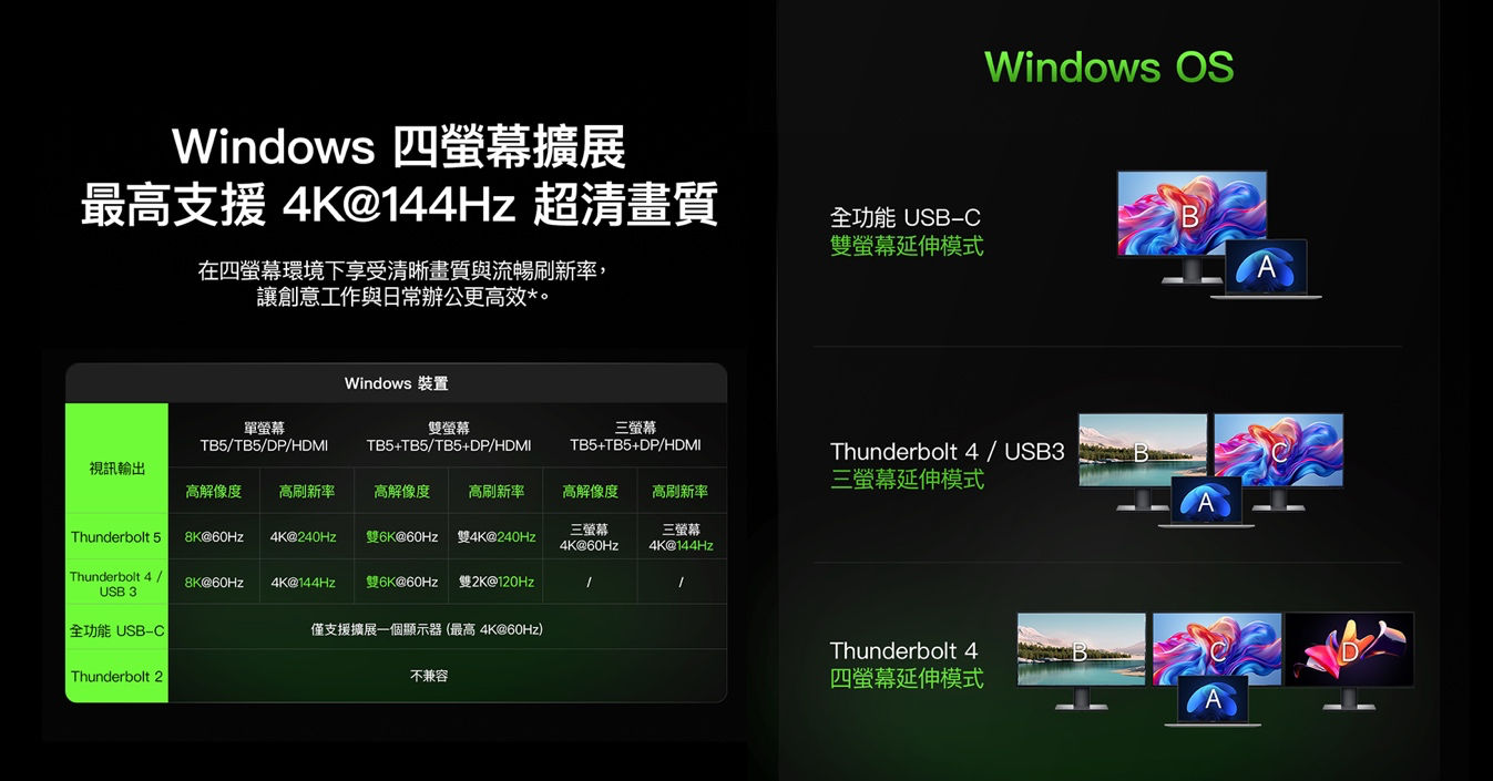 Belkin HKCCF 2026