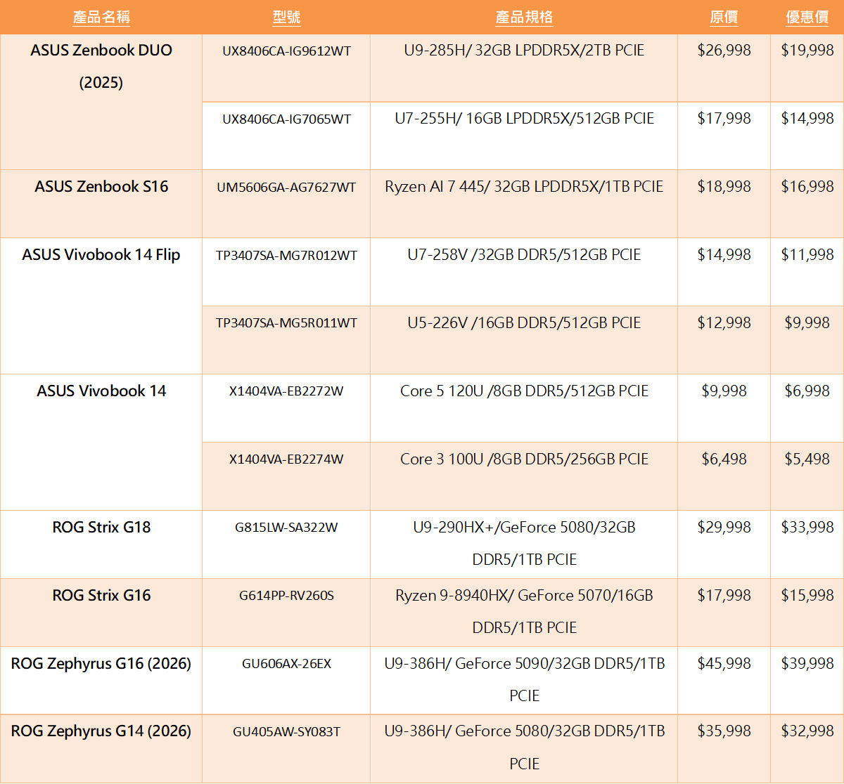 ASUS summer_promotion_2026