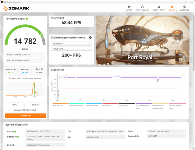 ASUS x T1 聯名版 RTX 5070