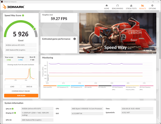 ASUS x T1 聯名版 RTX 5070