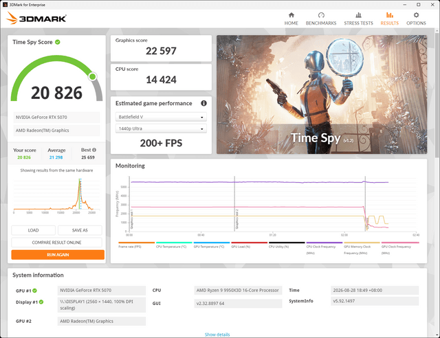 ASUS x T1 聯名版 RTX 5070