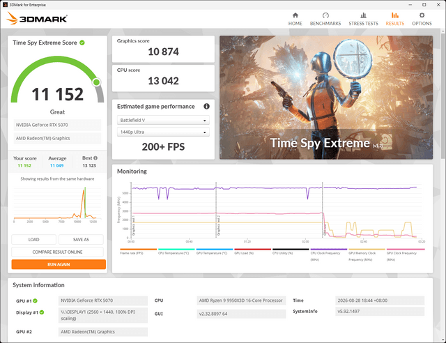 ASUS x T1 聯名版 RTX 5070