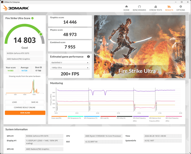 ASUS x T1 聯名版 RTX 5070