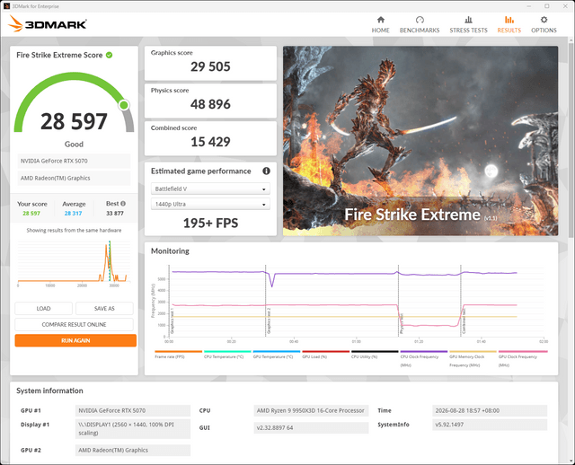 ASUS x T1 聯名版 RTX 5070