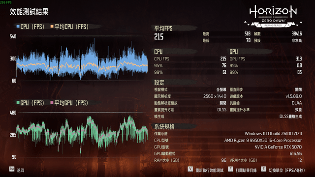 ASUS x T1 聯名版 RTX 5070