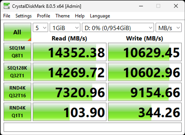 XPG 980