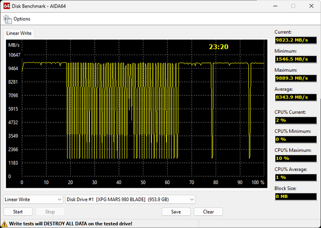 XPG 980