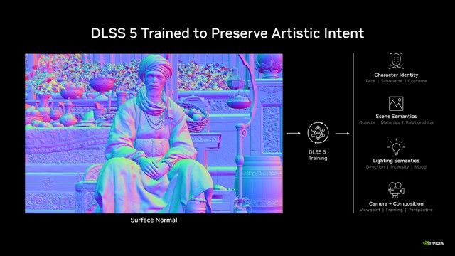 DLSS 5