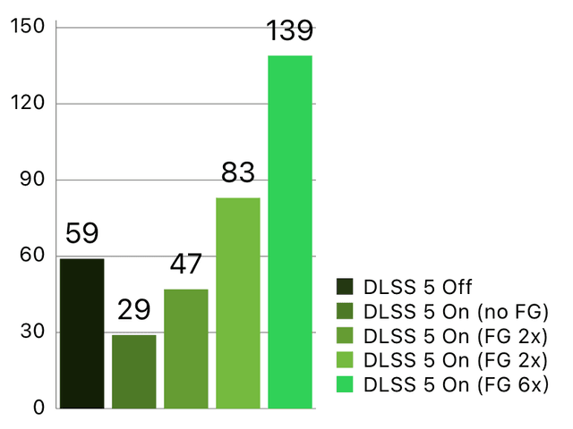 DLSS 5