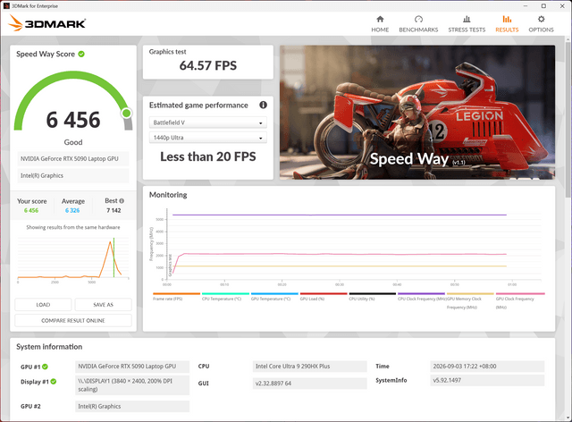 ASUS ROG Strix SCAR 18 (2026) G8