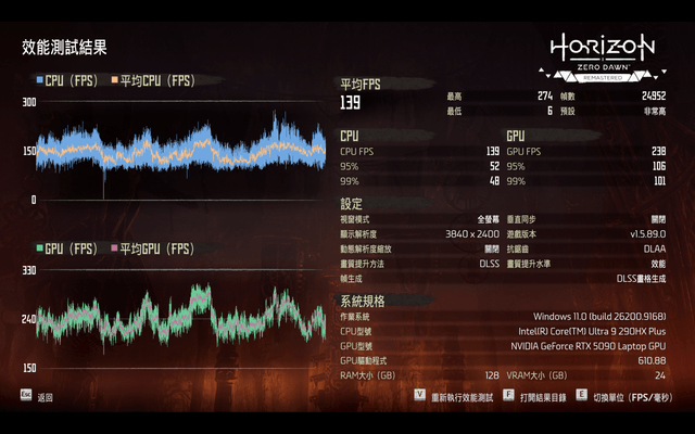 ASUS ROG Strix SCAR 18 (2026) G8