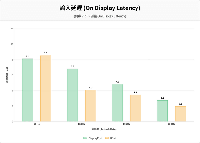 LG 27GM950B-B